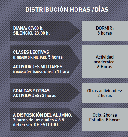 Reclutamiento: Formación militar