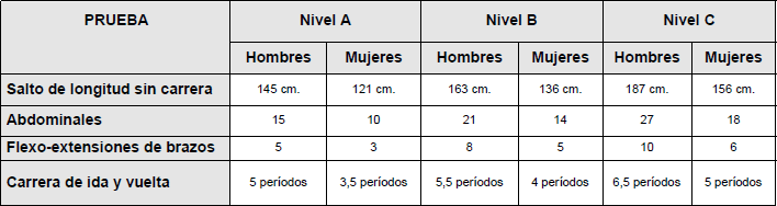 Reclutamiento: Pruebas físicas